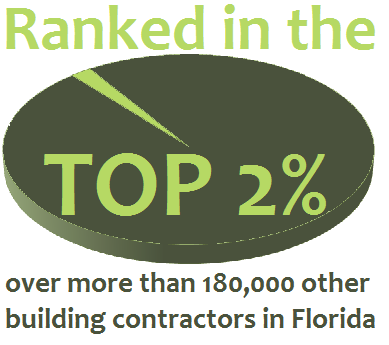 Our general contractor in Florida was ranked in the TOP 2% in Florida (over more than 180,000 building contractors) by the independent ranking agency BuildZOOM.